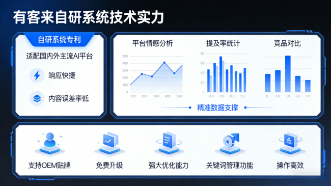 许昌星际AI-GEO对比同行有什么优势？正规AI优化服务商差异化对比
